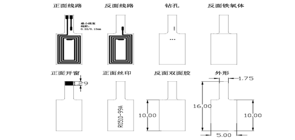 NFC無(wú)線充電線圈柔性線路板